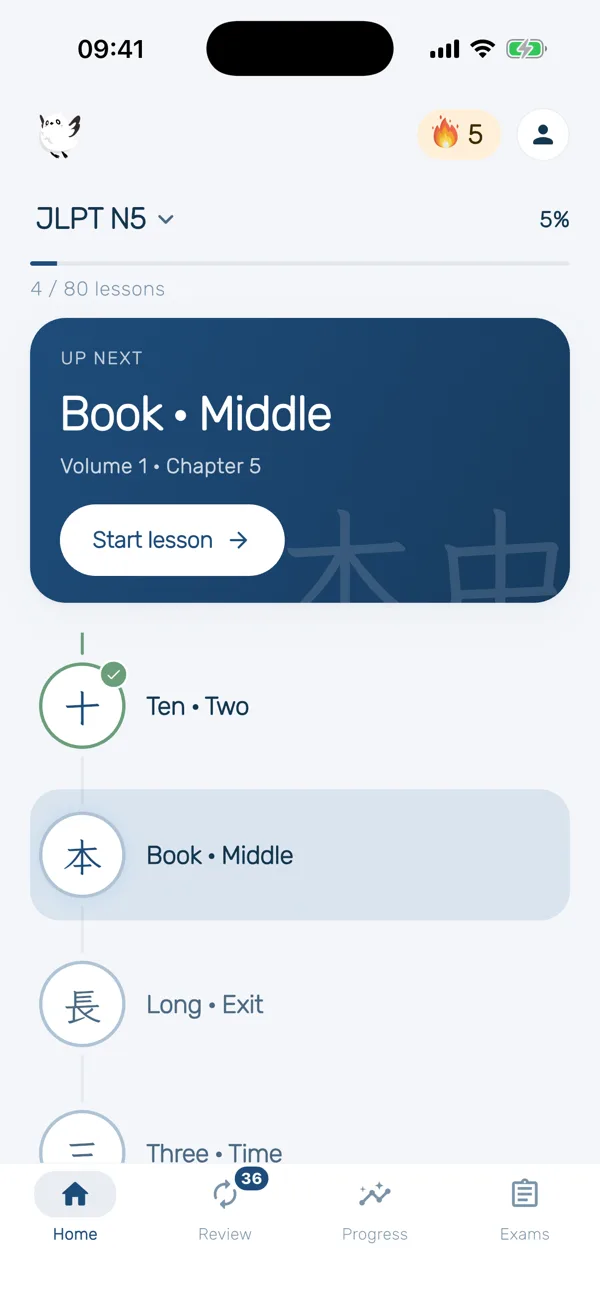 The HeyShima home screen: the JLPT N5 course at 5 per cent, 4 of 80 lessons done, with Book and Middle pinned at the top as the next lesson to start, the course path below it, a 5 day streak, and 36 cards due for review on the tab bar